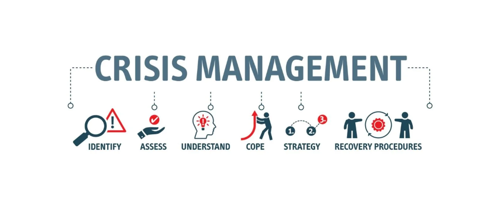 Crisis Communication & Reputation Management